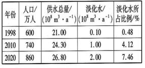 永乐国际·F66(中国游)官方网站